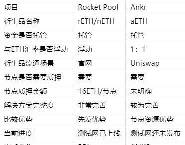  rocket pool币,推荐几个矿池币。 钱包应用