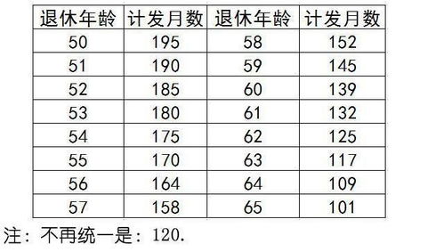 养老保险怎么算 看了这个例子都懂了