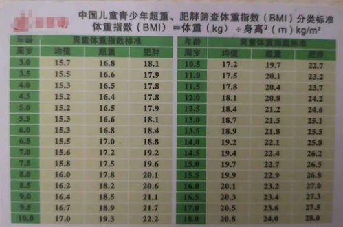 Bmi对照表 图片欣赏中心 急不急图文 Jpjww Com