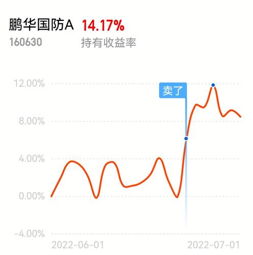 鹏华国防160630净值