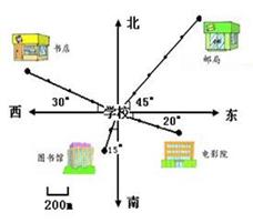 丽丽面向正北站立，向右转40°后所面对的方向是______；丁丁面向正西站立，向左转30°后所面对的方向是__