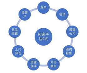 房地产售楼营销系统