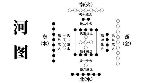 河图洛书的 象数逻辑 ,就是中医理论体系的底层架构 中