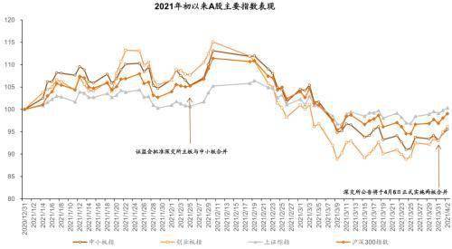 对中小板指数的看法。。。