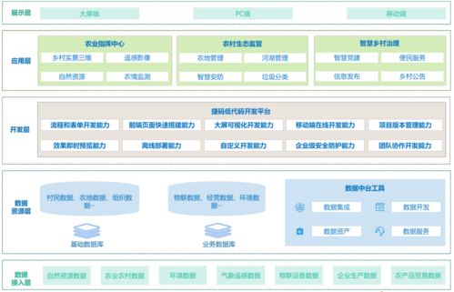 智慧乡村水资源智能管理