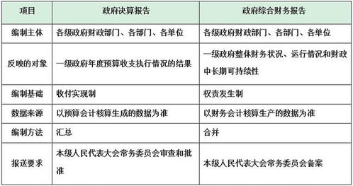 多个分店要分开核算吗 多个分店要分开核算吗怎么做