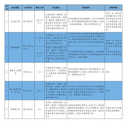 山西农业大学论文模板,山西农业大学论文抽检,甘霞山西农业大学论文