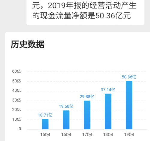 我有店铺想要扩大怎么分股份出去融资