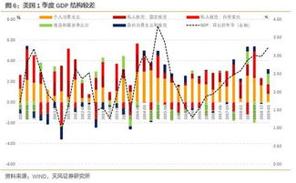 美国GDP数据揭示：美联储加息仍未抑制经济增长