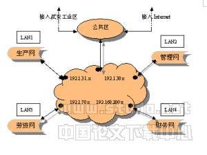 小区局域网的组建毕业论文