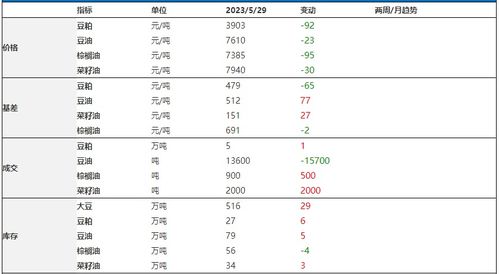 美国棉花出口销售报告：USDA公布截至8月24日当周数据