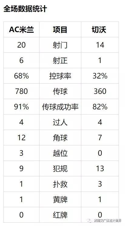 意甲第8轮国际米兰比赛,意甲国际米兰赛程2020赛程表