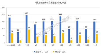 看股票主要看哪几个财务数据？