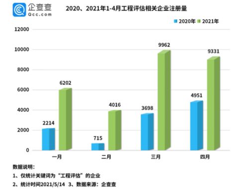 股票评估背景是什么