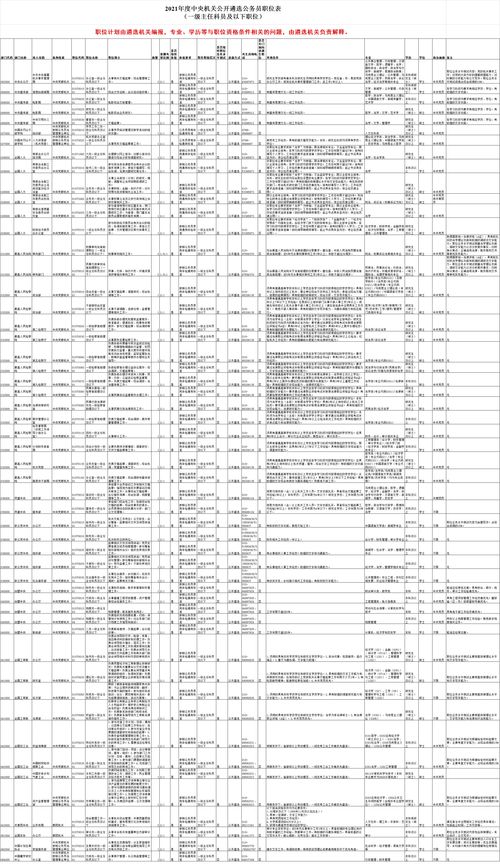 2023年中央遴选职位表 (中央遴选2020公告职位表)