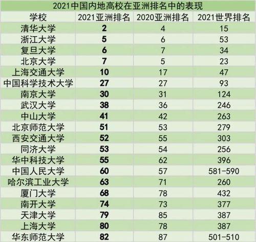 浙江省前十名大学最新排名 浙江高校排名一览表最新