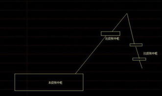 对缠中说禅一定理的疑问： 所有级别的走势类型必定有至少一个中枢，因为除非一个转折后就一