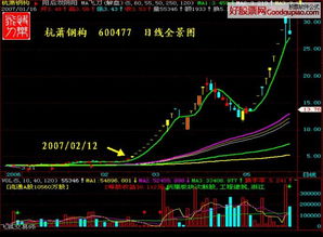 一只股票连续三个交易日涨停每个交易日上涨10%十元买进的股票三天后的价格是多少元