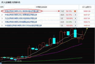 游资第一天重仓买入第二天会全抛吗