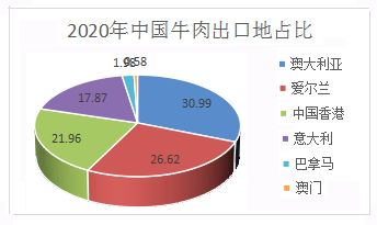 农村的养殖业前景怎么样?