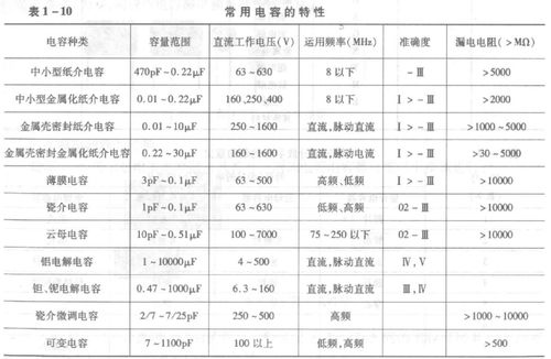 电容器命名组成4部分