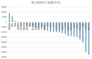 双十一过后，看好哪些板块个股？