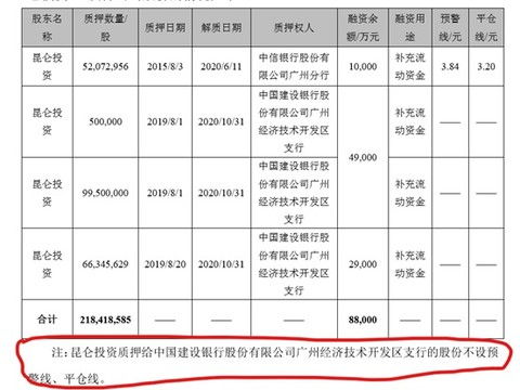 股票融资平仓线怎么计算,融资平等线的定义。 股票融资平仓线怎么计算,融资平等线的定义。 行情