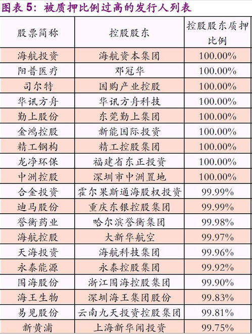 强制平仓是全部卖出吗,什么是强制平仓? 强制平仓是全部卖出吗,什么是强制平仓? 行情