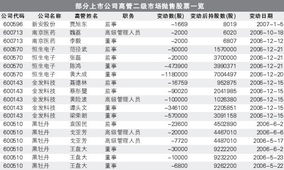 上市公司的高管能买卖其它上市公司的股票吗