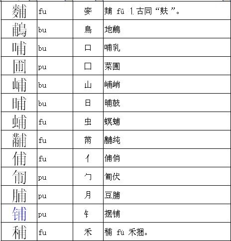 偏旁部首游戏 图片搜索