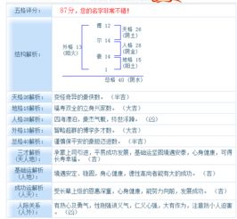 傅尔豪这个名打多少分,含义是什么 