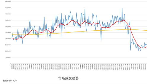 生铁市场近期持续疲弱，后市观望调整