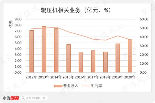 利君股份是沪指还是深