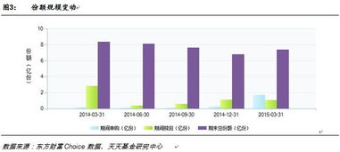 上投阿尔法和广发小盘哪个风险大，定投哪个比较好？