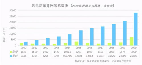 金风科技股票最高在那一年