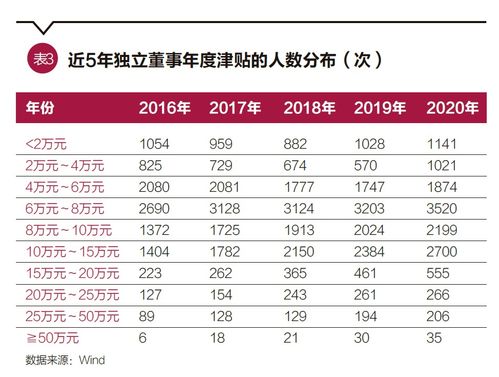 现在8万元能做些什么事，或者说如何计划分配？