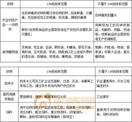 致谢内容是否计入查重率？详细解析