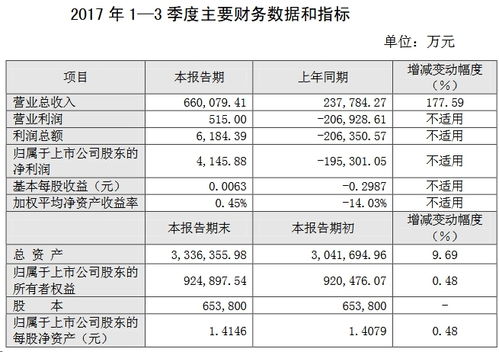 st通信2017年为什么亏了24亿