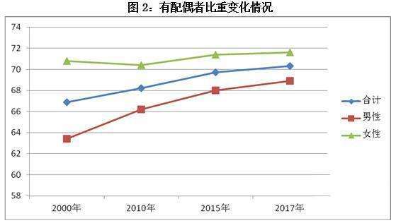 广西人婚姻状况离婚率在蹭蹭上升 让广西人离婚的理由居然是这些