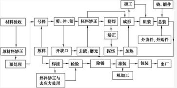 有哪些加工方法可以延长莲藕的保存时间？