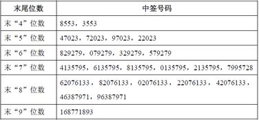 新股申购已配号能不能中签？