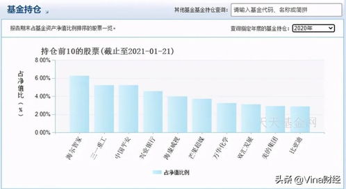 基金补仓后2天赎回一部份赎回费怎么样是先入先出，还是后入先出？那位高人有准确答案？谢谢！