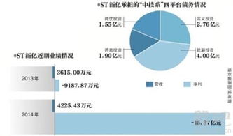 怎么知道一个上市公司近5年来是否被ST