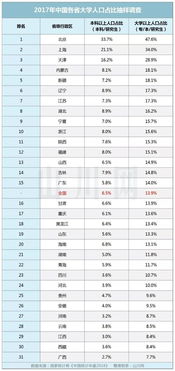 中国本科学历人口占比是多少?