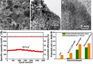 大赛投稿 大连理工大学邱介山团队Advanced Materials 二维过渡金属碳化物的结构稳定与复合纳米结构构筑新策略 