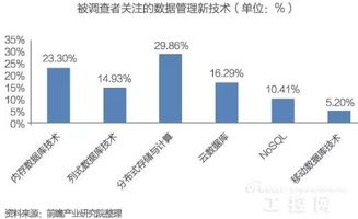 中国大数据产业发展前景与投资规划分析 