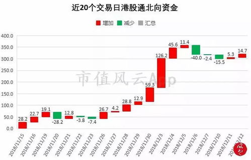 期货修改交易数据, 期货修改交易数据