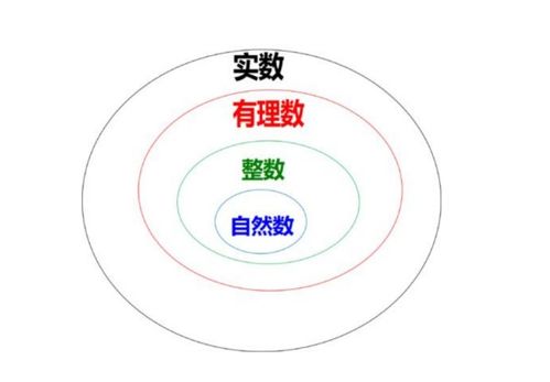 自然数是什么包括小数吗,自然数包括小数吗？-第2张图片