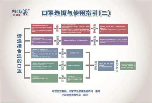 出游勿忘疫情防控