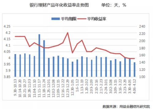 基于CAPM 下的市场平均收益率，现在大概是多少。